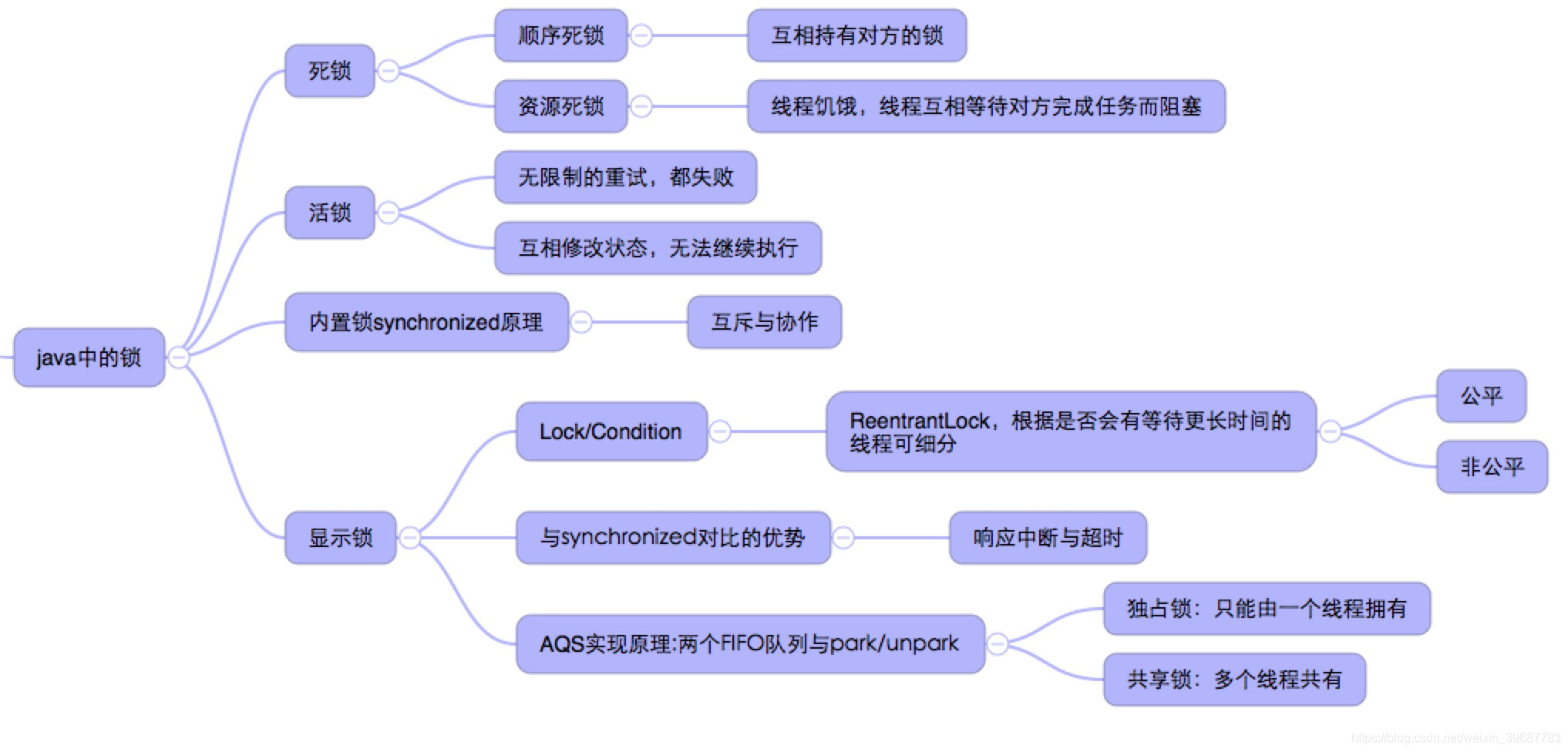 在這裡插入圖片描述