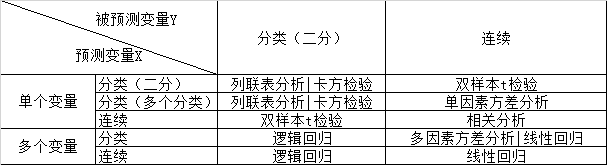 变量类型与检验方法