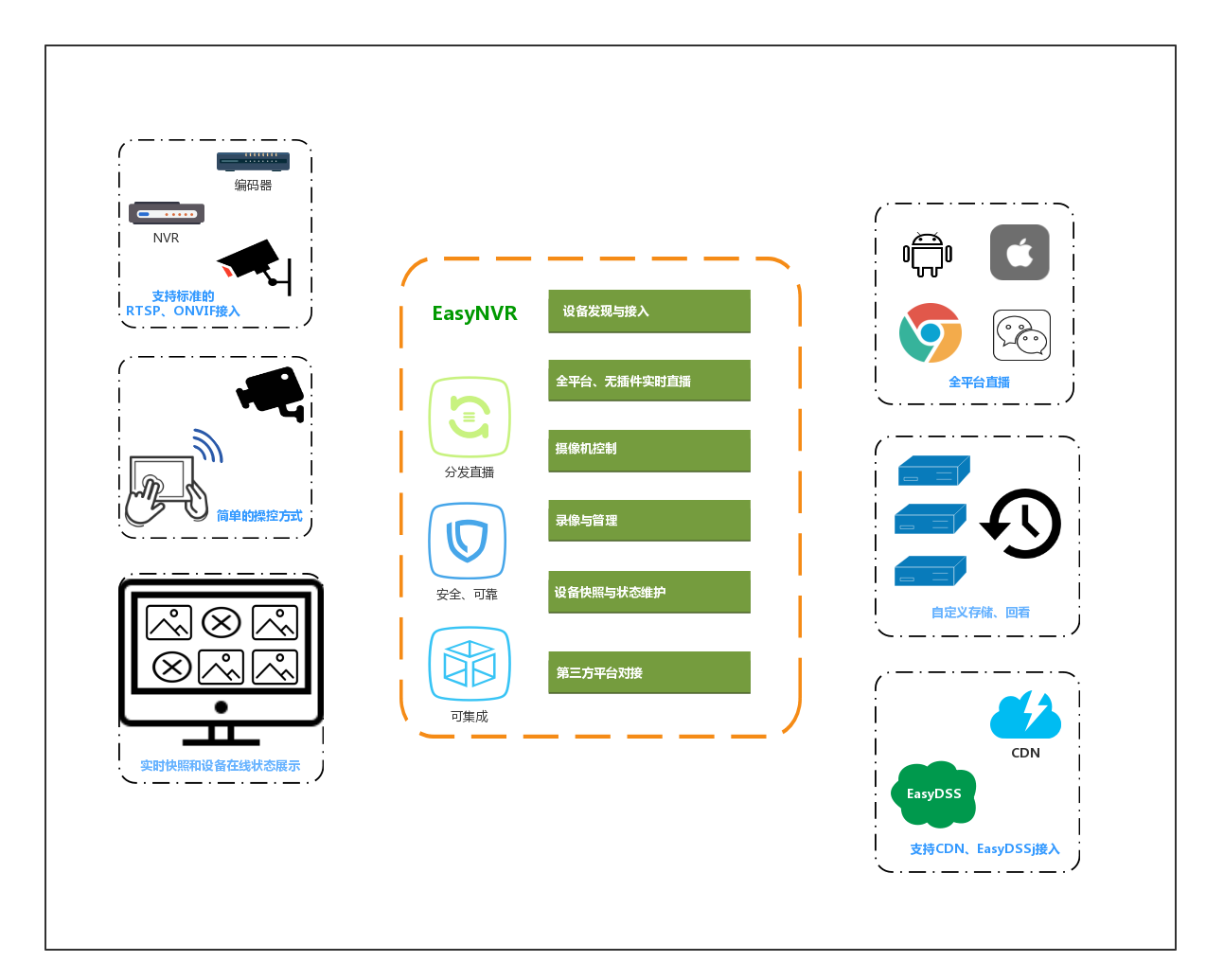 EasyNVR live broadcast without plug-in