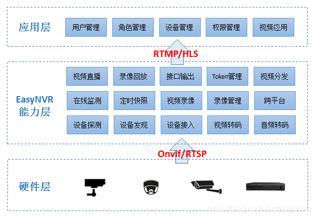 EasyNVR live broadcast without plug-in