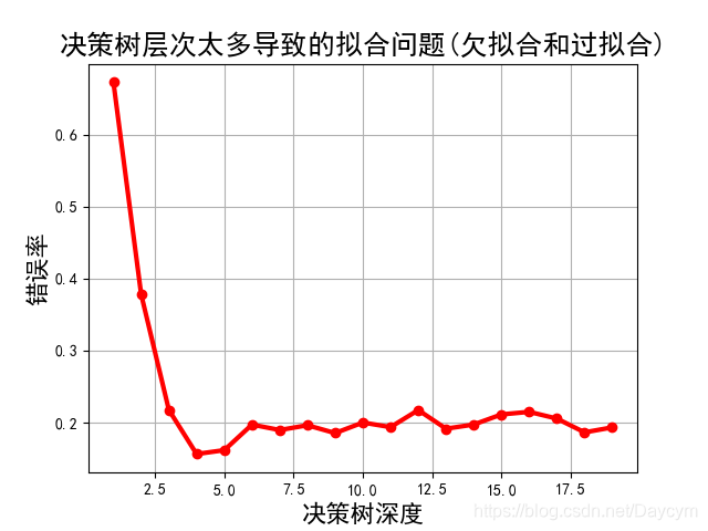 在這裡插入圖片描述