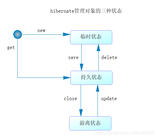 在這裡插入圖片描述