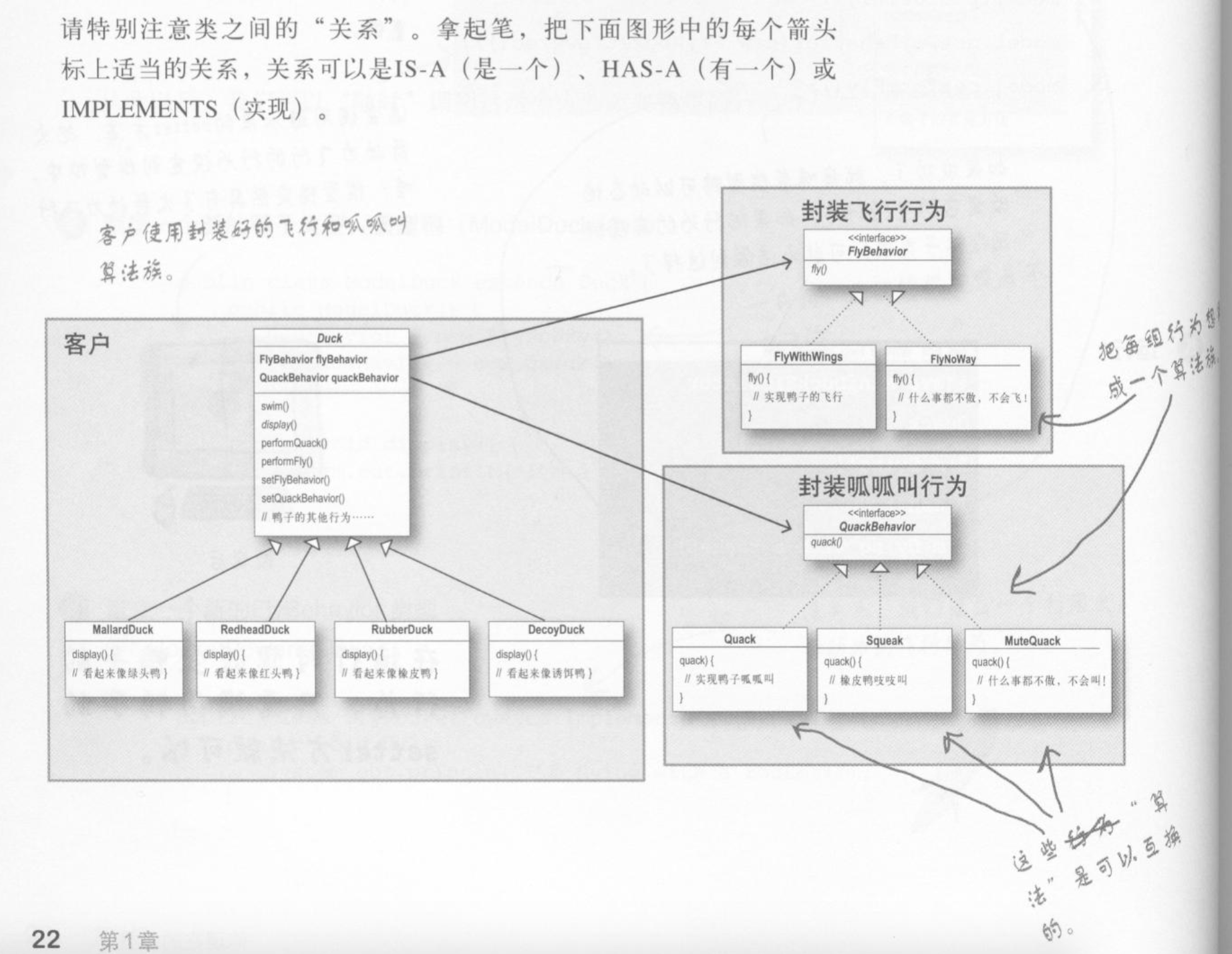 原文策略模式圖片