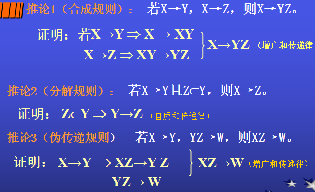 数据库基础 4 函数依赖公理和推论 Armstrong公理 属性闭包和求候选键的技巧 Candle Light的博客 Csdn博客