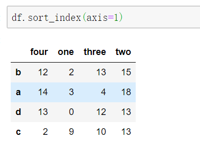 【Python】DataFrame按行OR按列排序_dataframe or-CSDN博客