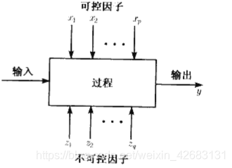 图1 过程或系统的一般模型  