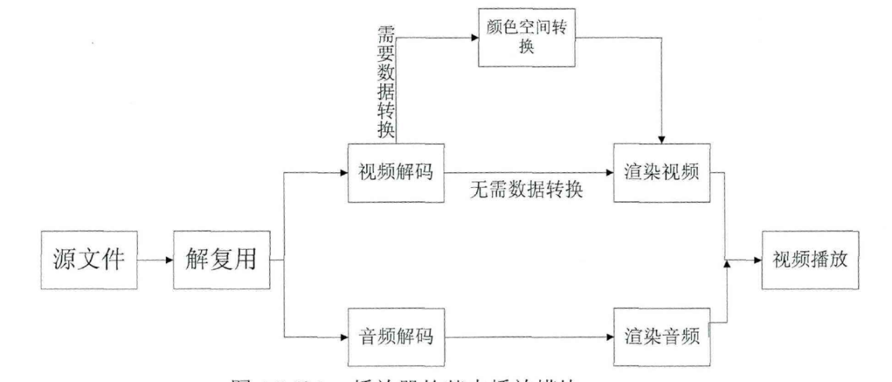 FFmpeg详解及常用命令使用