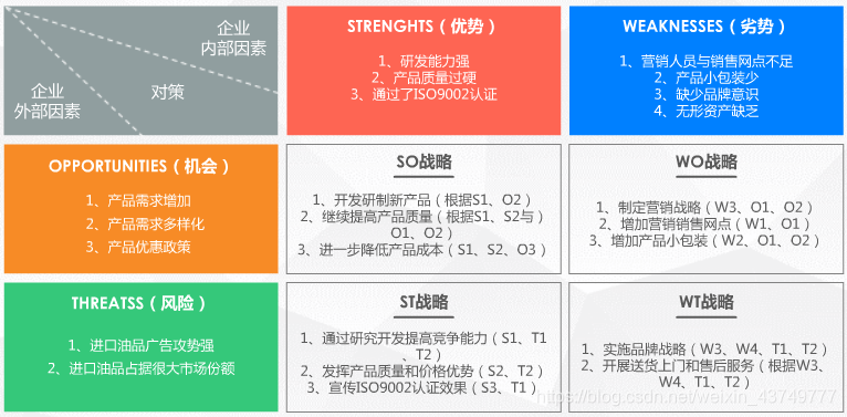 SWOT-1