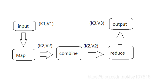 mapreduce运行流程图