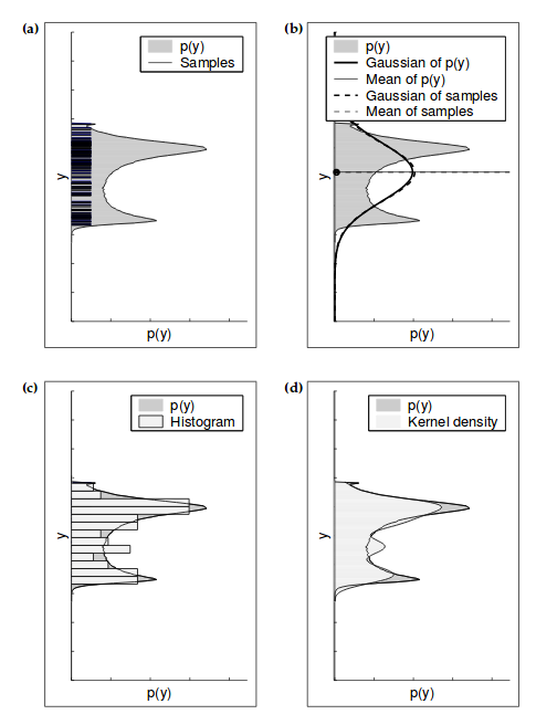 Different ways of extracting densities from particles