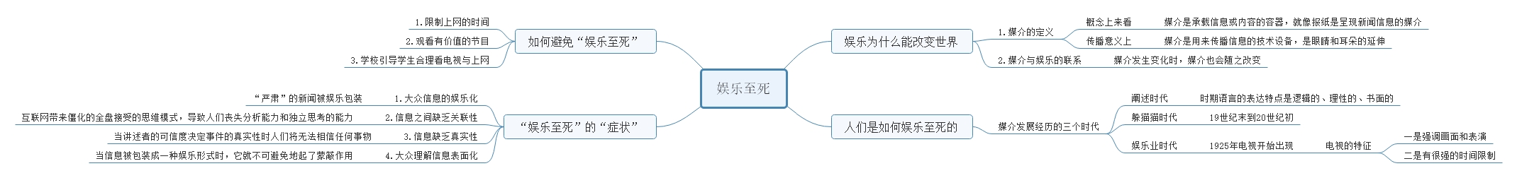 【读书笔记】娱乐至死