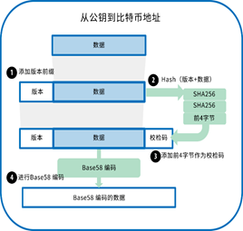 50哈希值能挖到多少比特币_比特币难度值_比特币区块链值钱吗