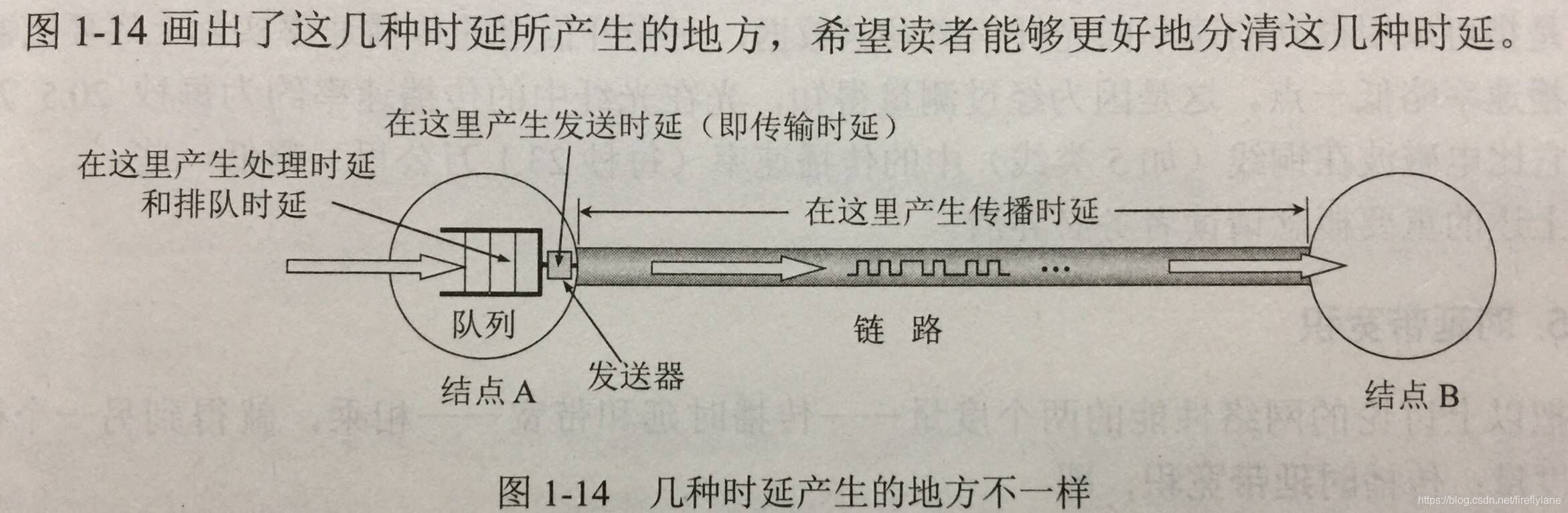 在這裡插入圖片描述