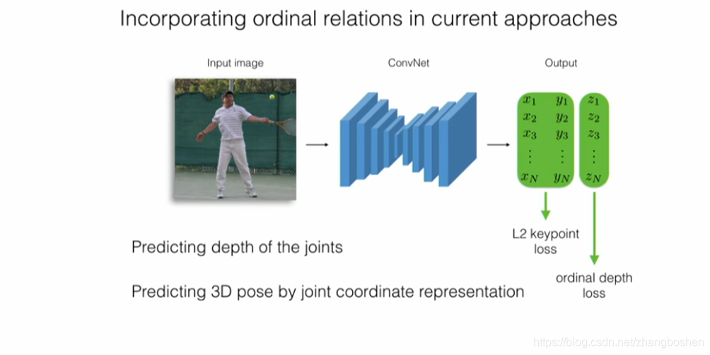 Figure3