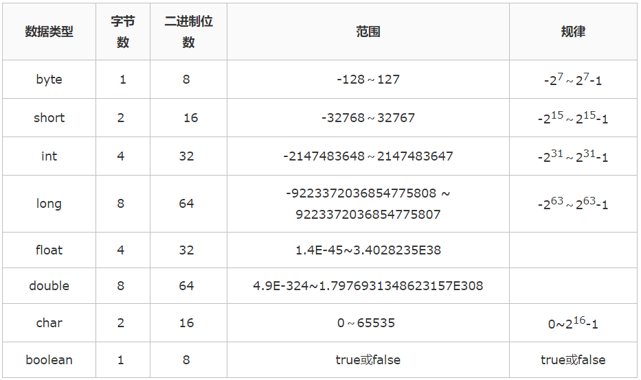 Java后端面试题(Java基础)(更新中)_java后端开发常用面试题-CSDN博客
