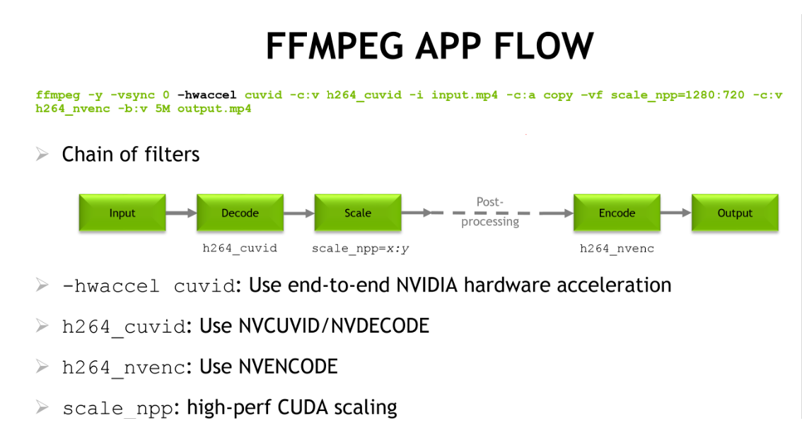 ffmpeg nvidia h265