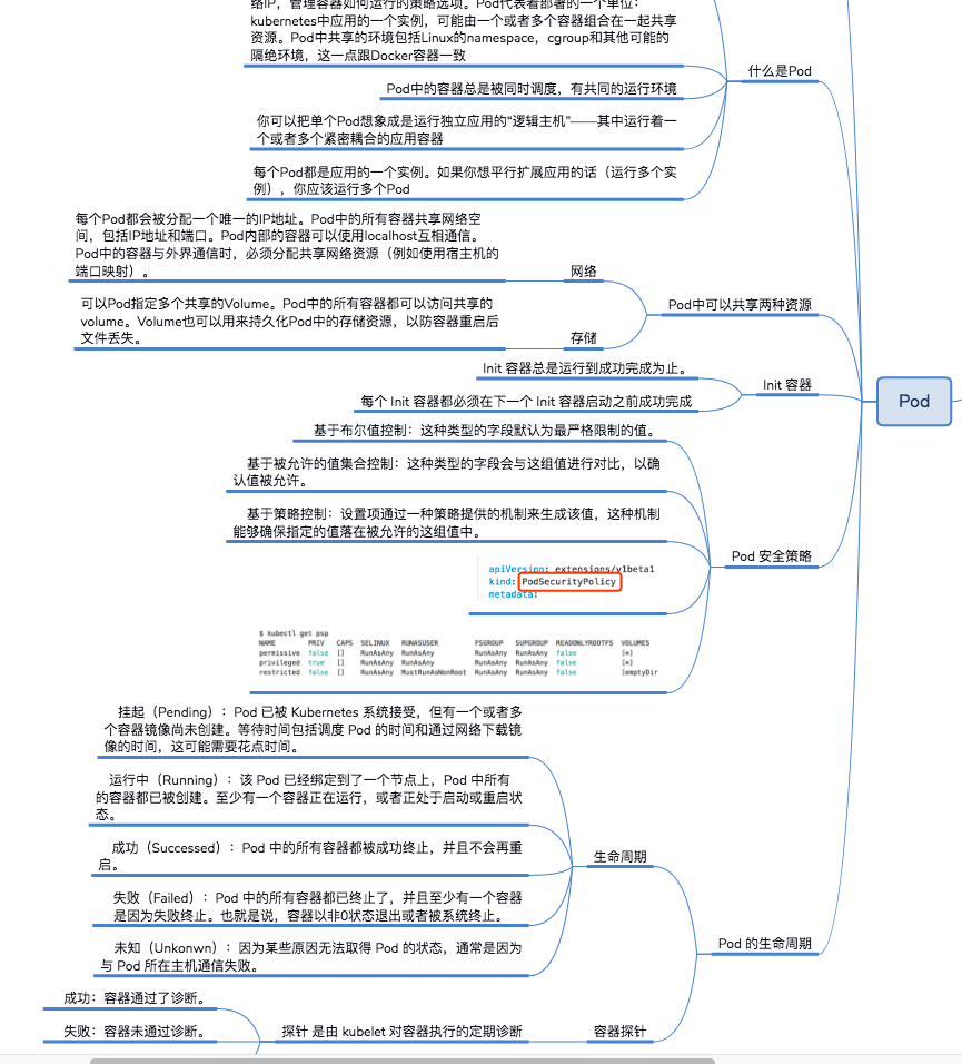 Kubernetes思维导图总结