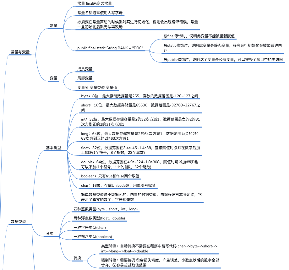 Java语法思维导图总结 Panjianlongwuhan的专栏 程序员宝宝 程序员宝宝