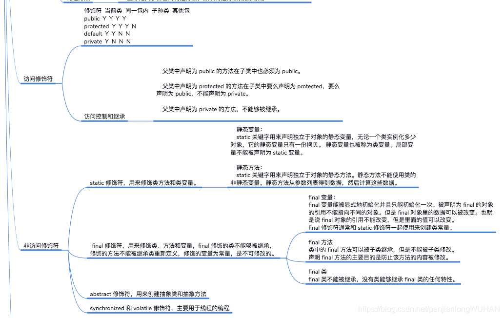 Java语法思维导图总结