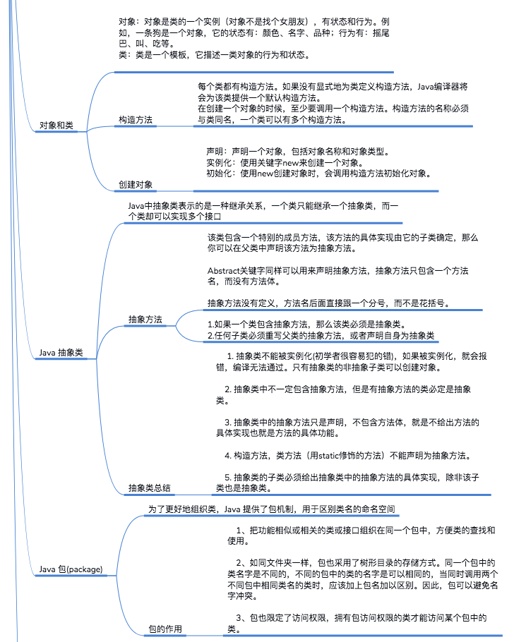 Java面向对象思维导图总结