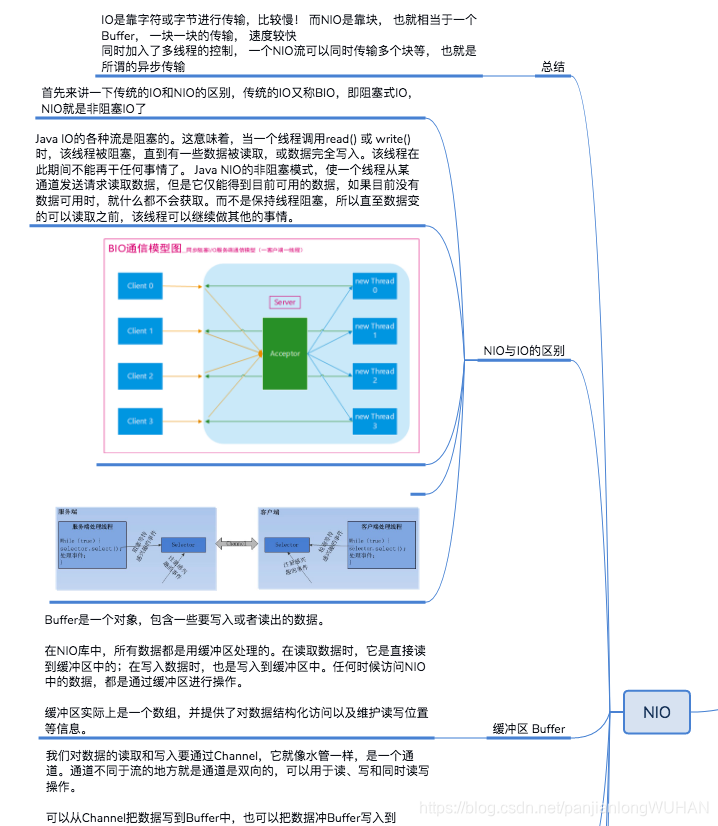 Java IO思维导图总结