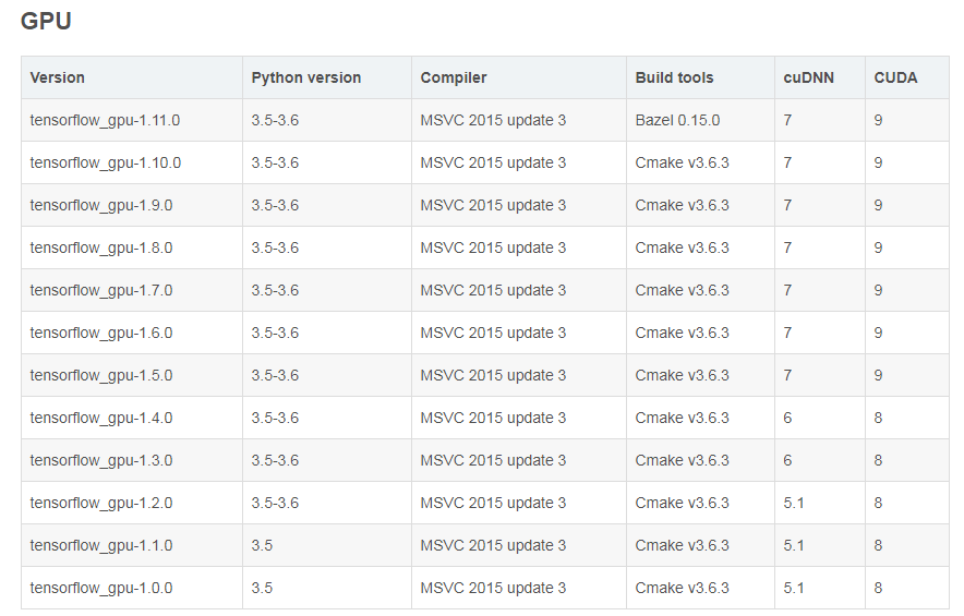 Tensorflow on sale cuda 9