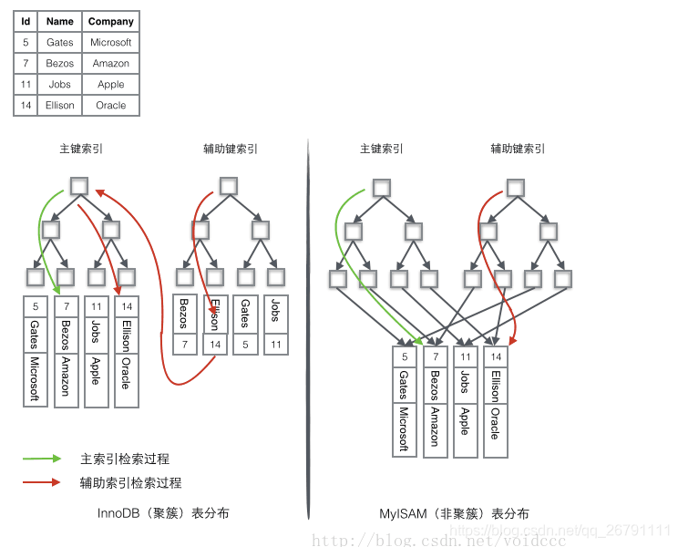 在這裡插入圖片描述