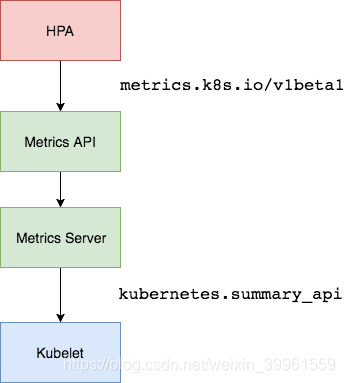 Metrics Server