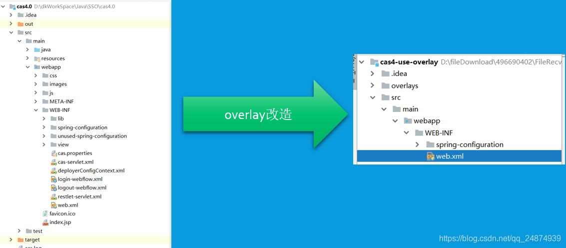 Configuration Overlay Maven的overlay插件的用法【结合cas4.0.3】_maven overlay-CSDN博客