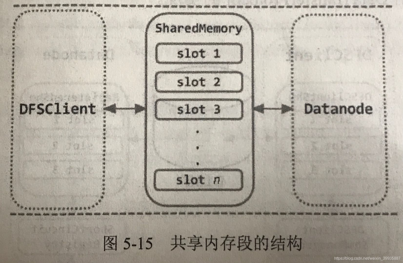 图5-15 共享内存段的结构