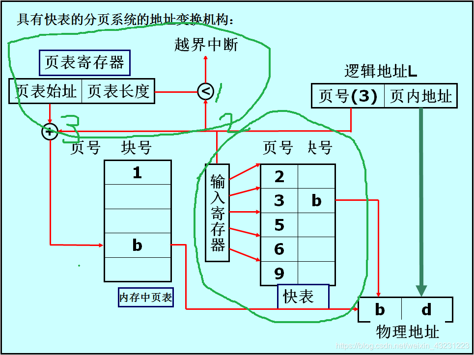 在這裡插入圖片描述