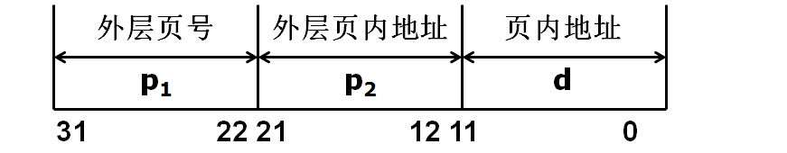 在這裡插入圖片描述