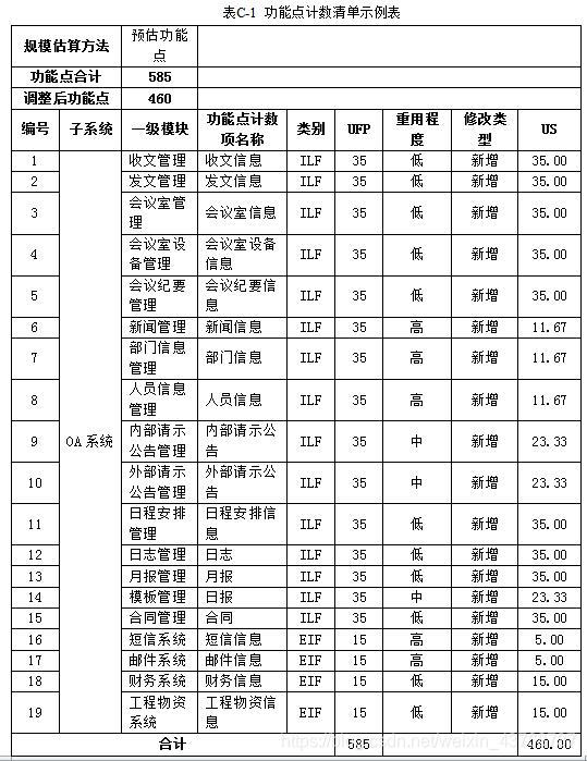 功能点计数清单示例表