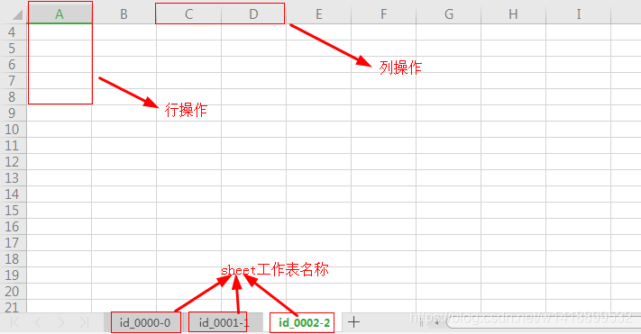 表格屬性