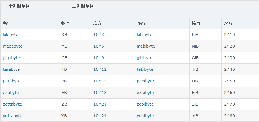 kibmib与kbmb的区别
