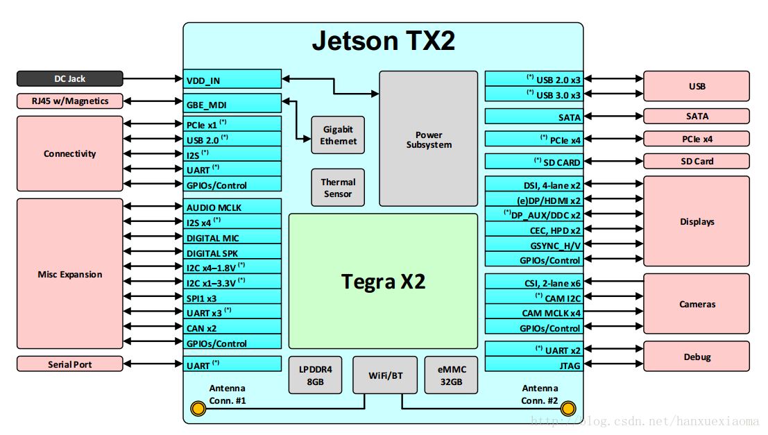 Nvidia TX2爬坑过程——1、入手刷机教程[通俗易懂]