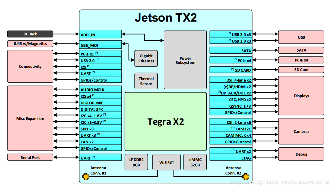 Nvidia TX2爬坑过程——1、入手刷机教程_英伟达otg接口刷机-CSDN博客