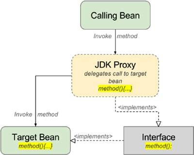 JDK schema