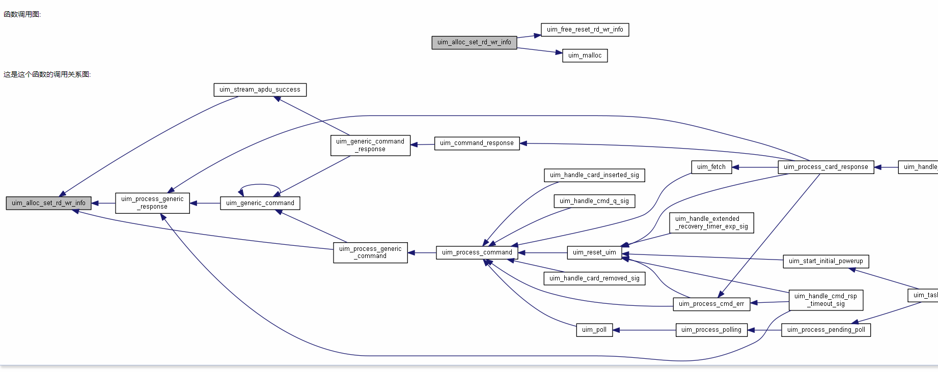 doxygen graphviz failed