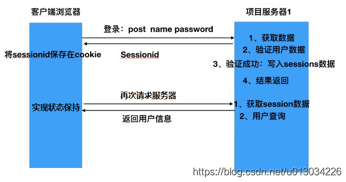 技术图片