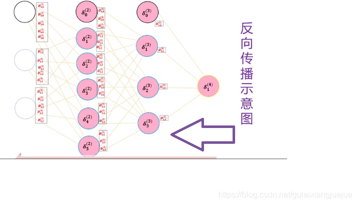 在這裡插入圖片描述