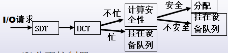 在這裡插入圖片描述