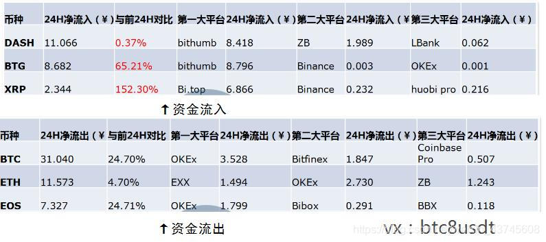 比特币巨鲸_比特币行情实时走势图比特币行情_比特币期货对比特币影响