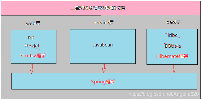 watermark,type_ZmFuZ3poZW5naGVpdGk,shadow_10,text_aHR0cHM6Ly9ibG9nLmNzZG4ubmV0L0FuZ2VsaWE2MjA=,size_16,color_FFFFFF,t_70