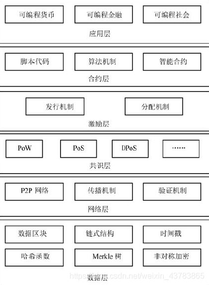 在這裡插入圖片描述