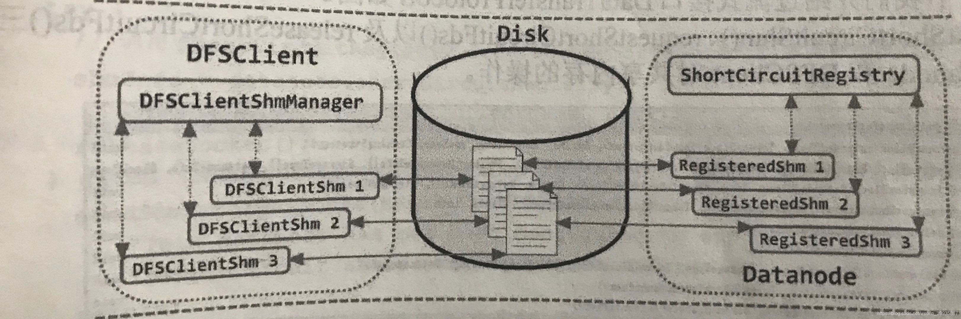 图5-16 共享内存机制示意图