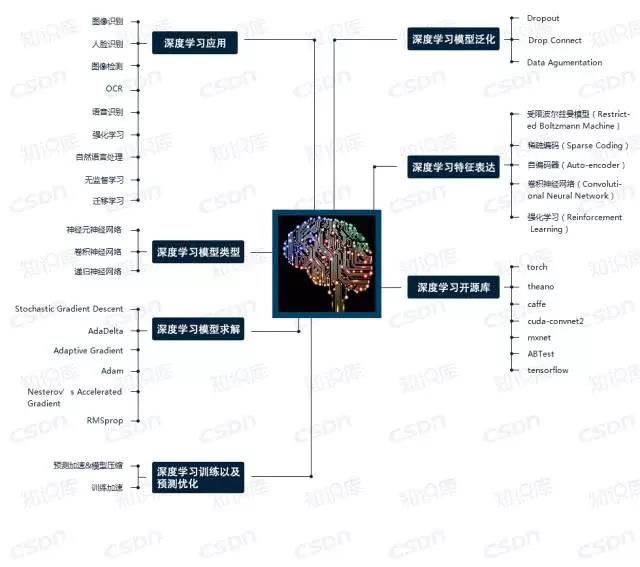 史上最全开发技能图谱