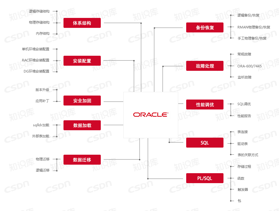 史上最全开发技能图谱