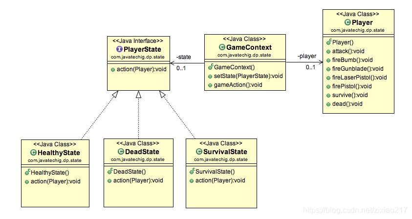 状态模式类图