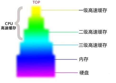 计算机性能参数_计算机配置参数表